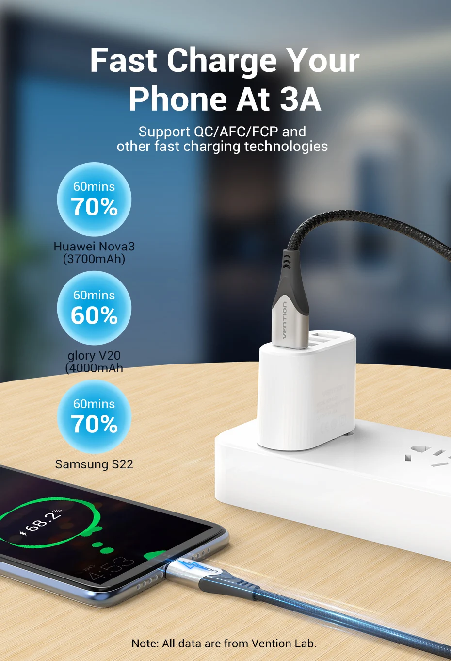 Carga rápida para Xiaomi y Huawei