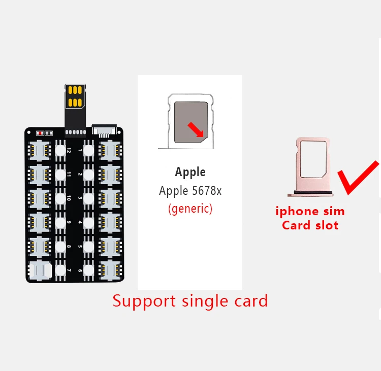 Esquema de compatibilidad con iPhone