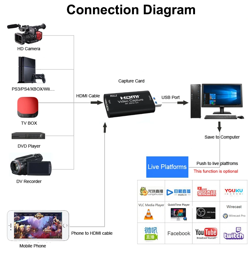 Especificaciones de cable HDMI