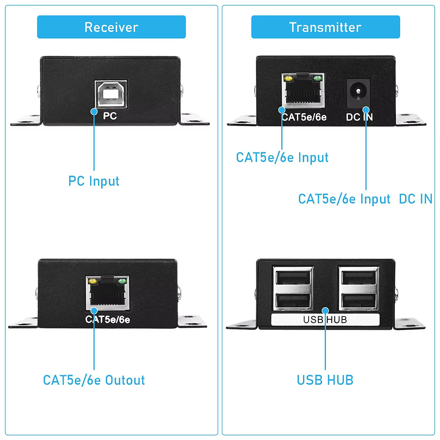 Unidad transmisor y receptor