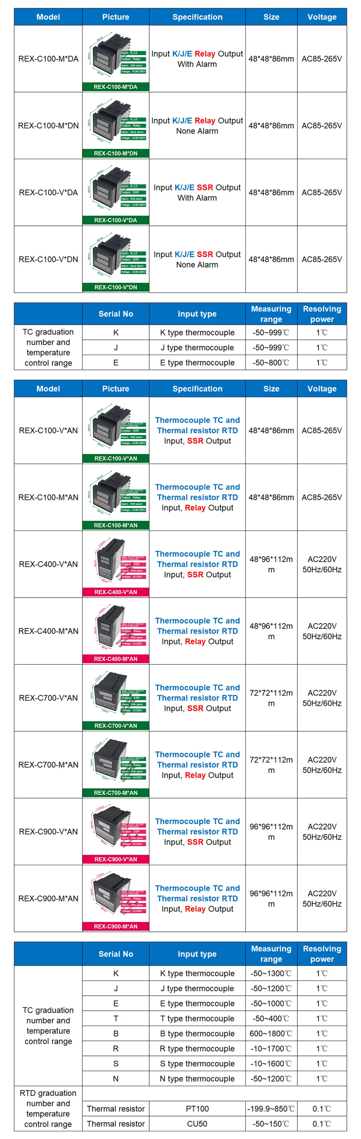 Panel de configuración con indicadores LED