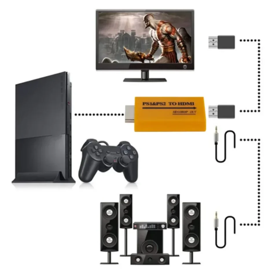 Convertidor PS1/PS2 a HDMI compacto