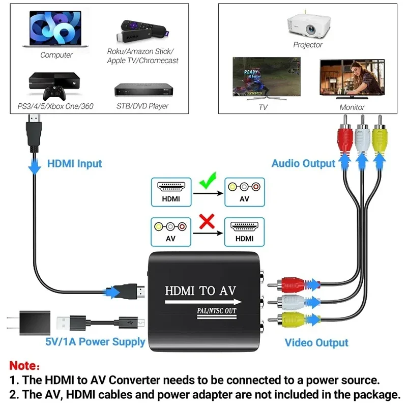 Entrada HDMI y salida RCA