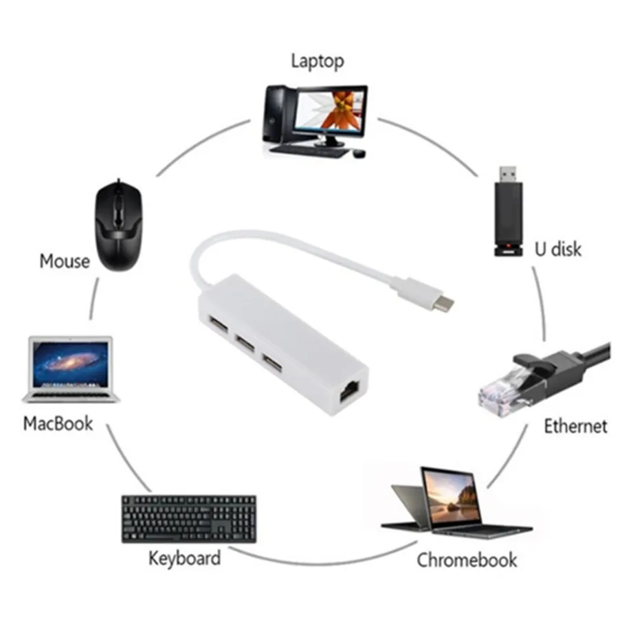 Adaptador compacto GRWIBEOU USB-C a USB-A