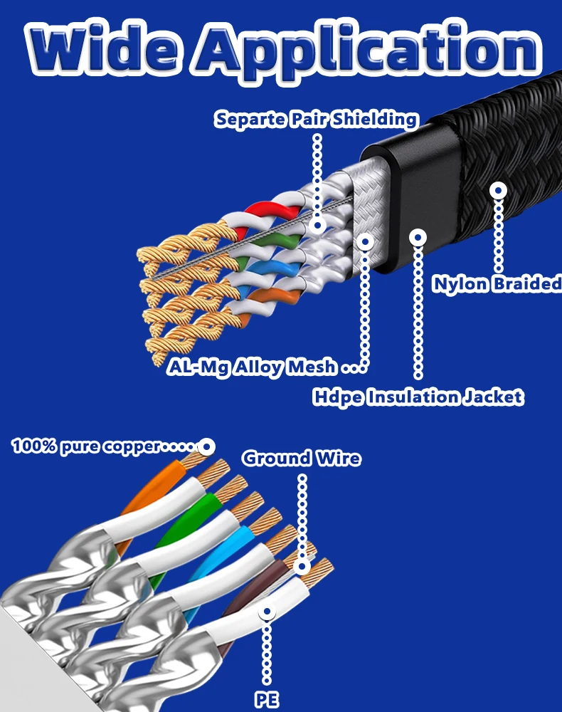 Diseño Cat8