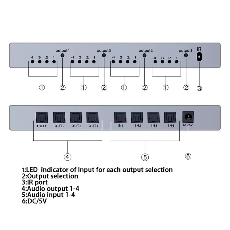 Matriz Audio Óptica 4x4 SPDIF Toslink – Switch para TV PC Amplificador