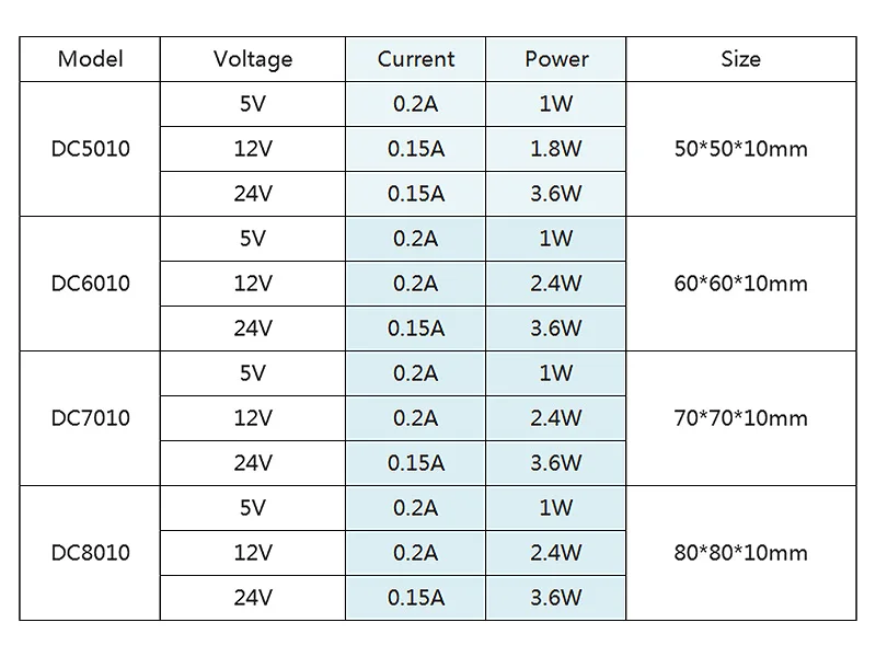 Ventilador DC brushless para PC – vista frontal