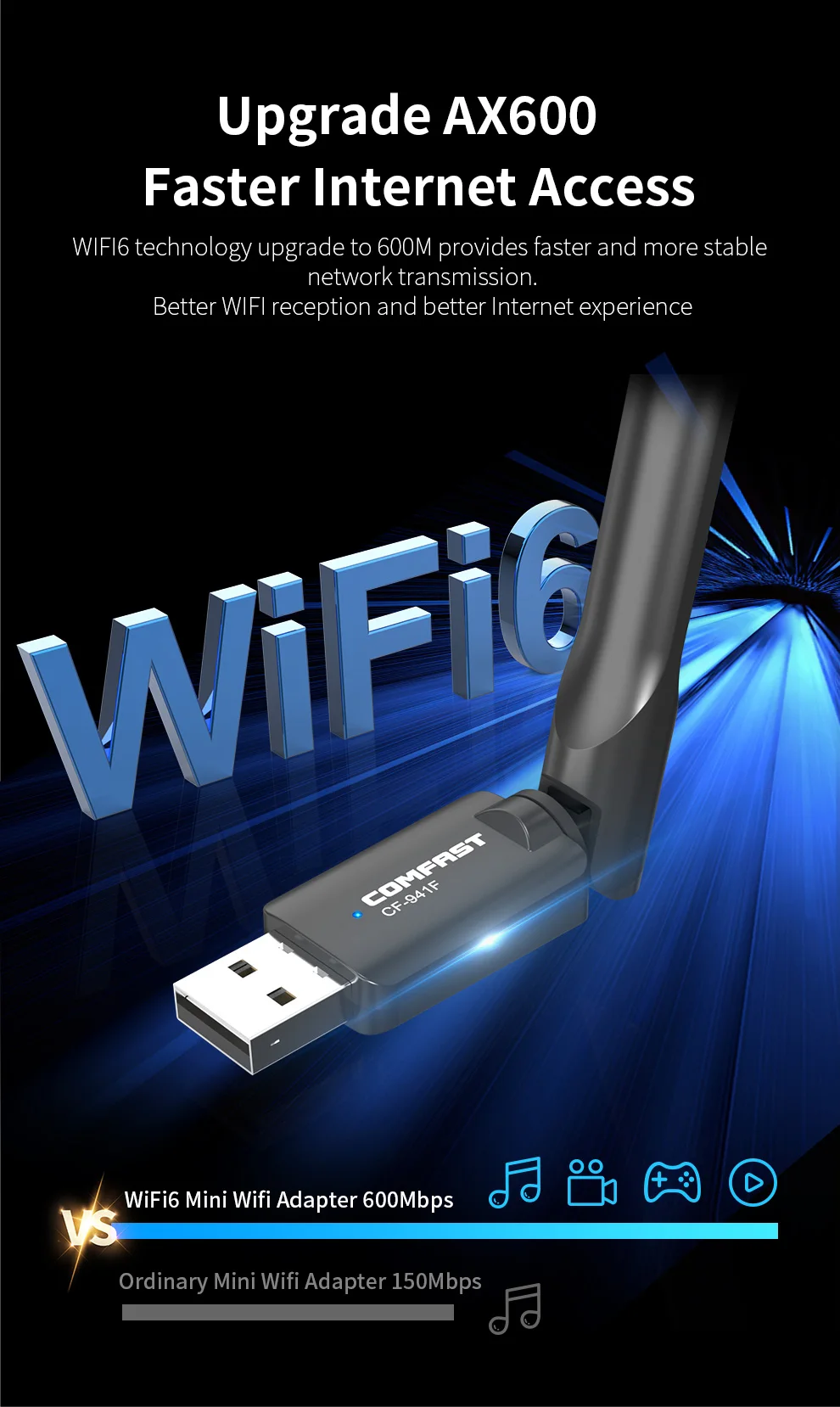 COMFAST AX600 Adaptador USB WiFi 6 2.4/5 GHz 572 Mbps - imagen 4