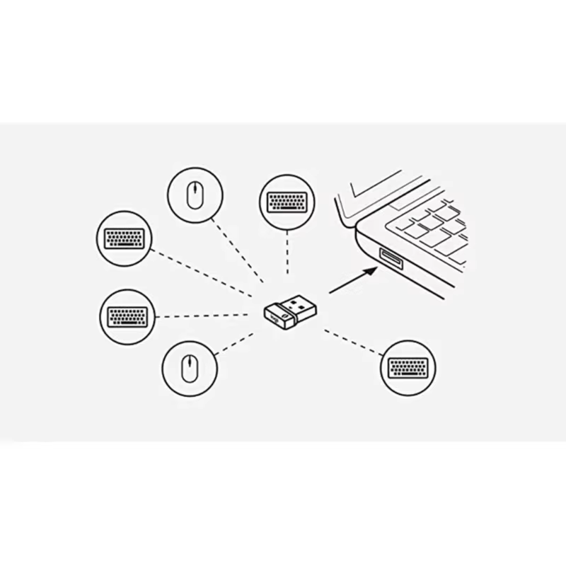 Lista de dispositivos compatibles con Logi Bolt