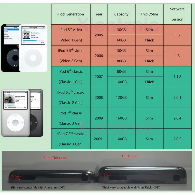 Panel frontal negro para iPod 5th Video