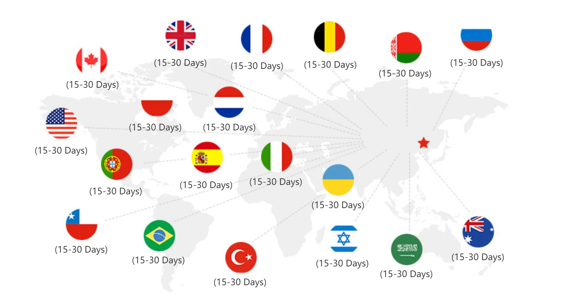 Vista lateral del producto