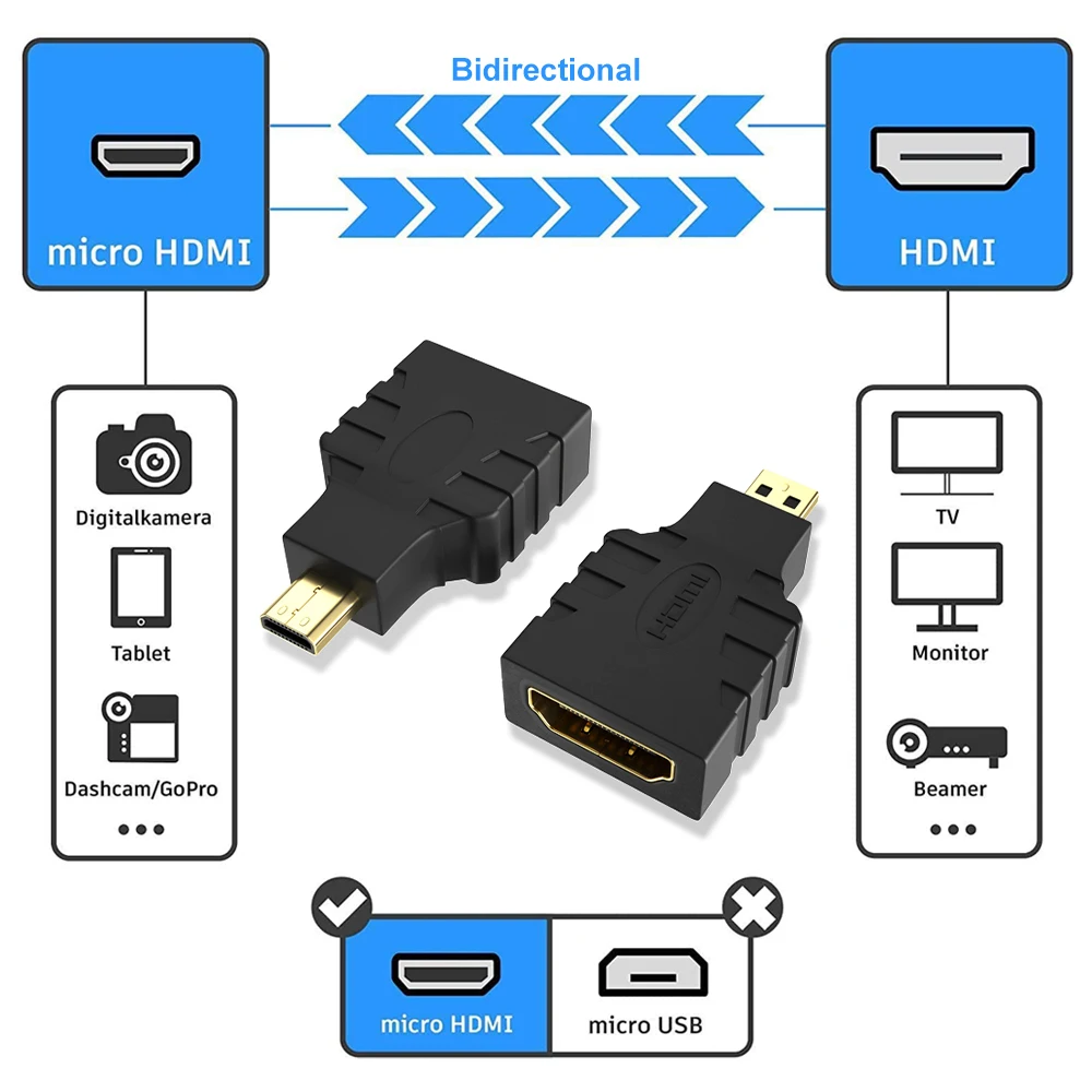 Conexiones del adaptador vistas en detalle