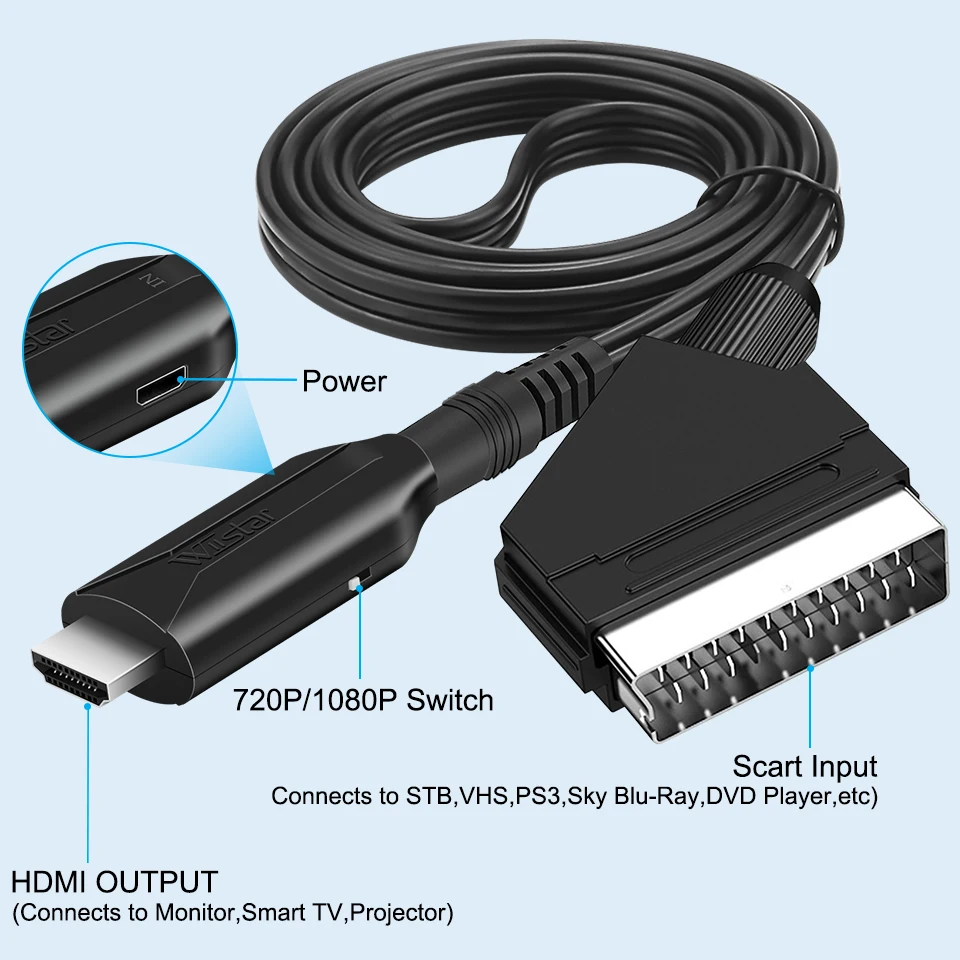 Convertidor con cables