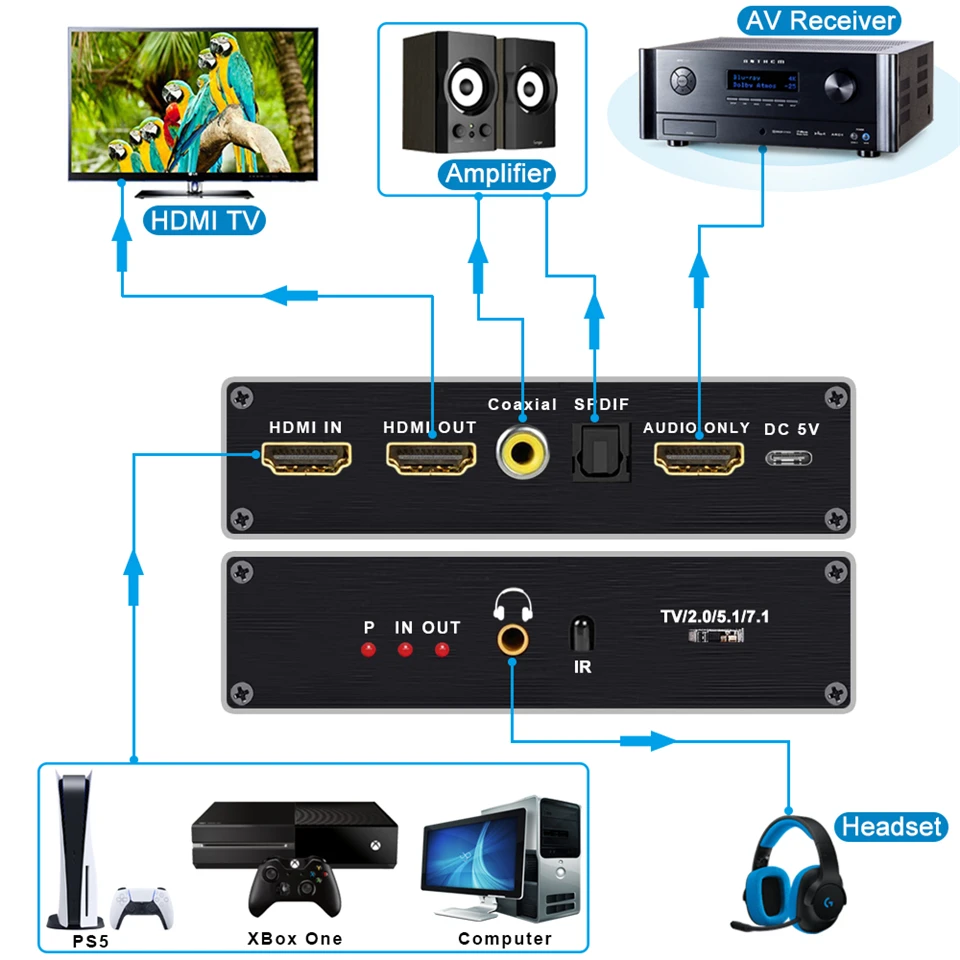 Puertos de audio y vídeo