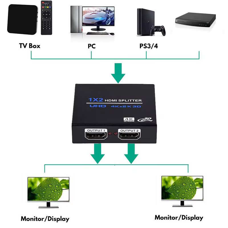 Divisor HDMI 4K 1x4/1x2 - Salidas Duales, HDCP 1.4, 30Hz - imagen 5