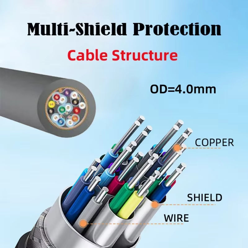ConexiónMulti dispositivo cable HDMI