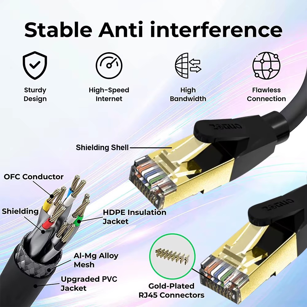 Embalaje del cable ZOGUO CAT7