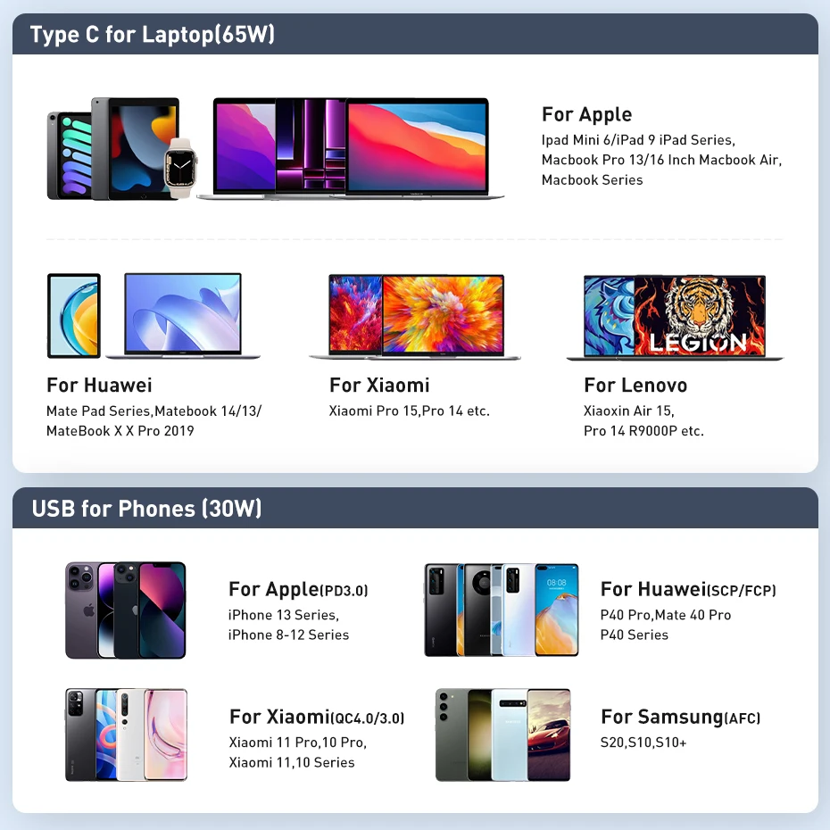 Dispositivos compatibles