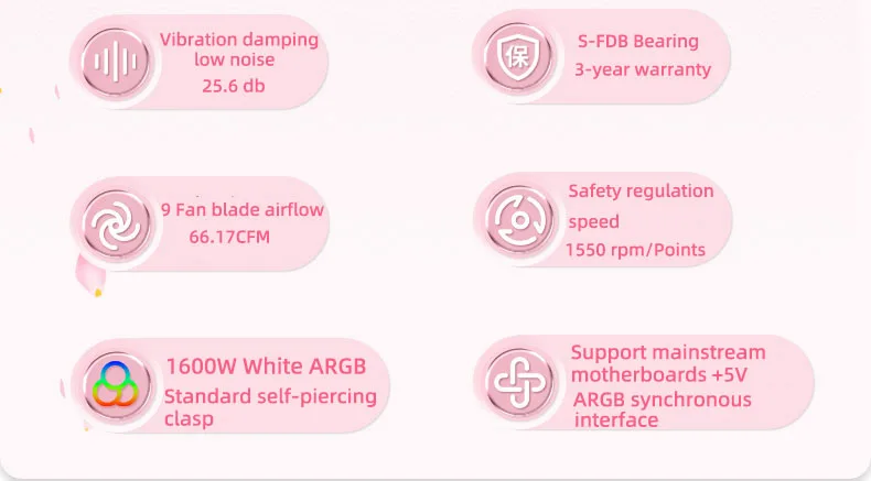 Ventilador en configuración multiventilador