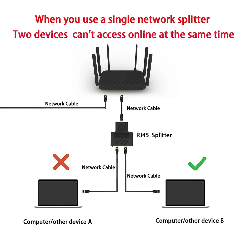 Divisor Ethernet visto desde otro ángulo
