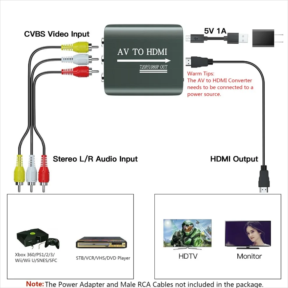 Conexiones RCA y HDMI