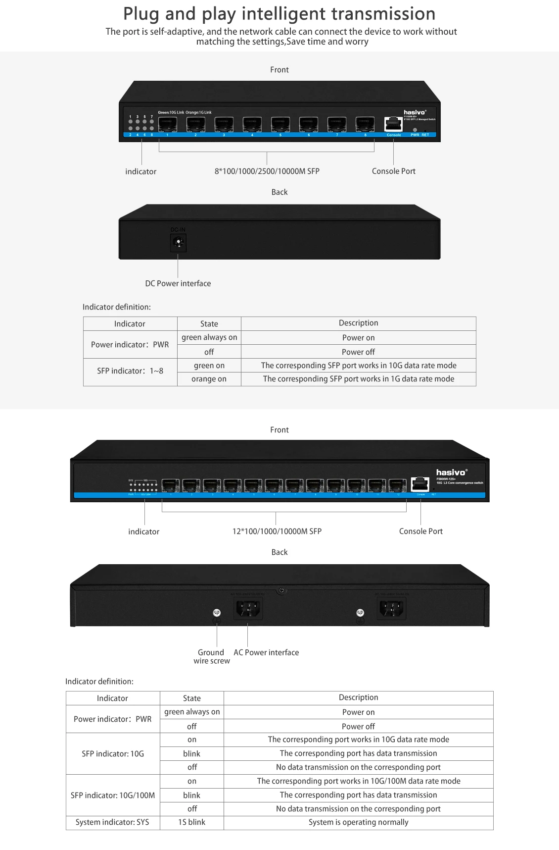 Panel frontal del switch con indicadores LED