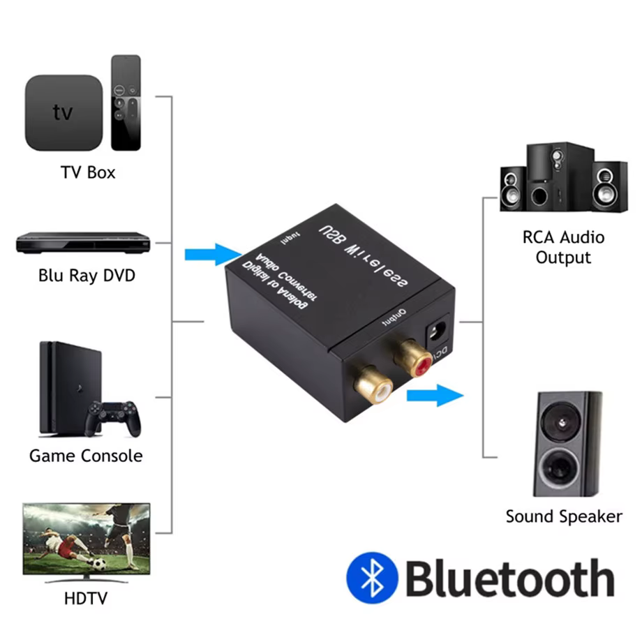 Vista frontal del DAC USB con conexiones