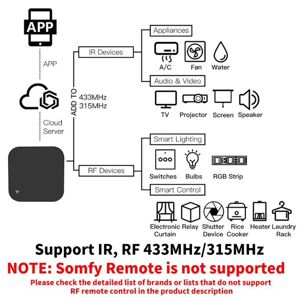 Control remoto universal