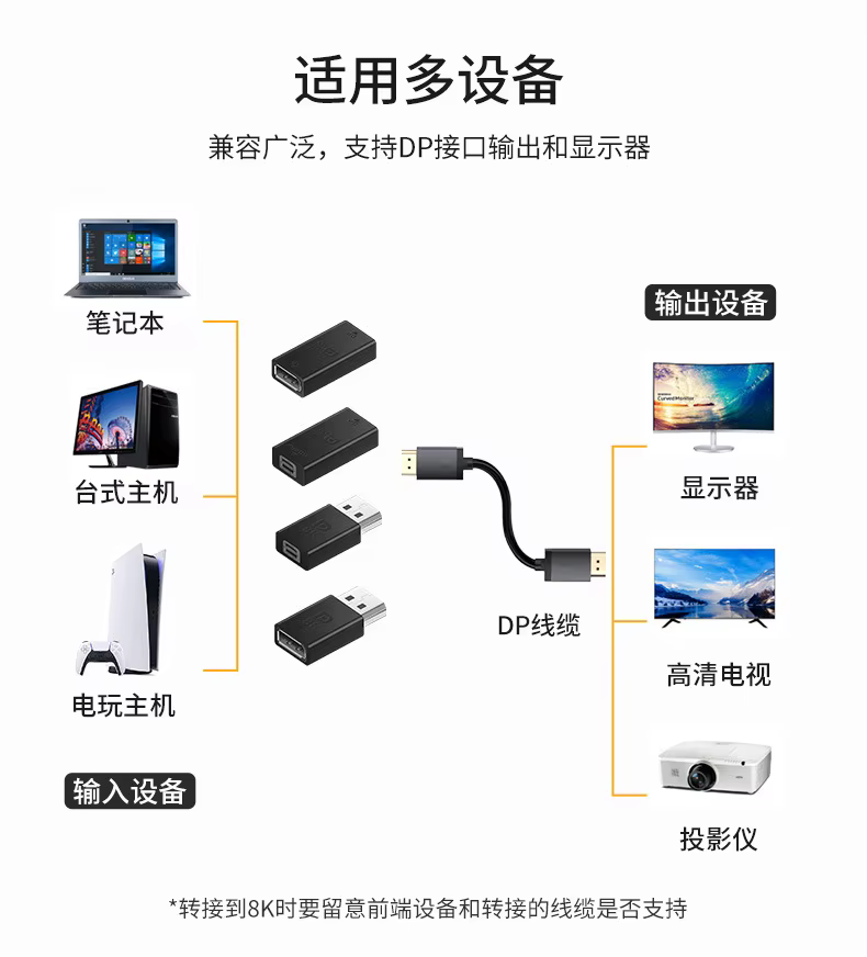 Adaptador DisplayPort a Mini DP 90° – 8K/60 Hz y 4K/165 - imagen 3