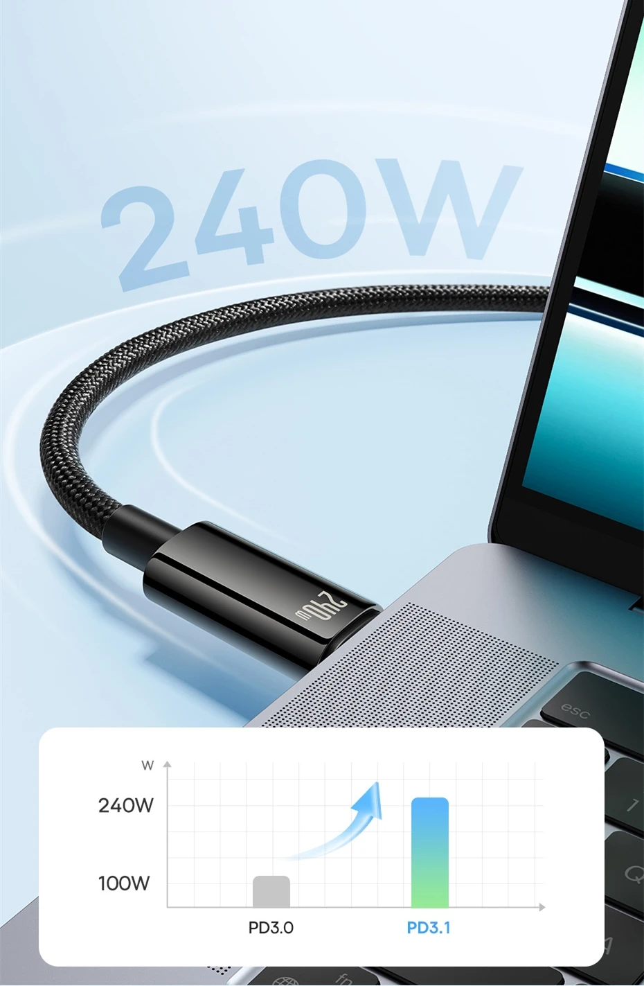 Rendimiento de carga 240W