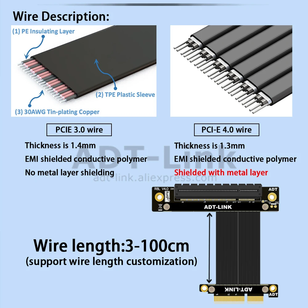 Modelos de cable extensor PCIe
