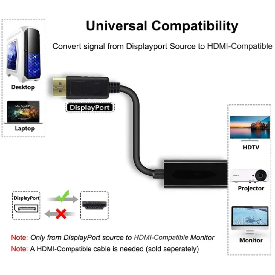 Conectores del adaptador DP a HDMI