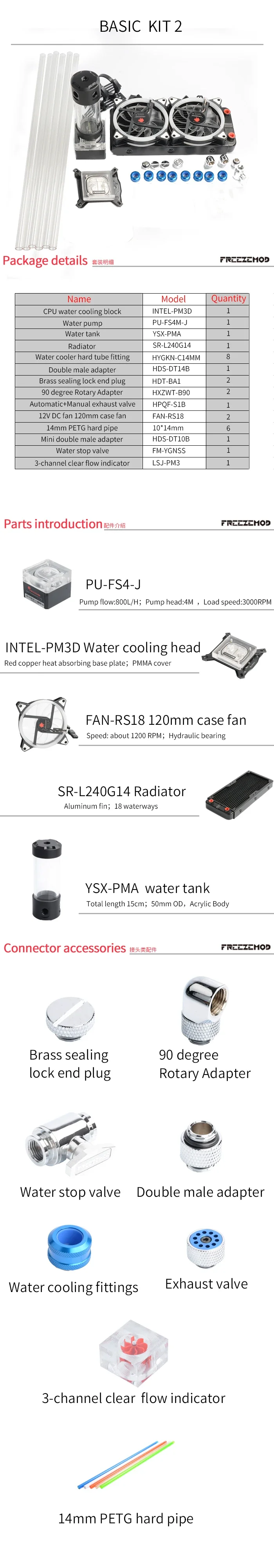 Kit de integración de radiador para sistema de refrigeración por agua