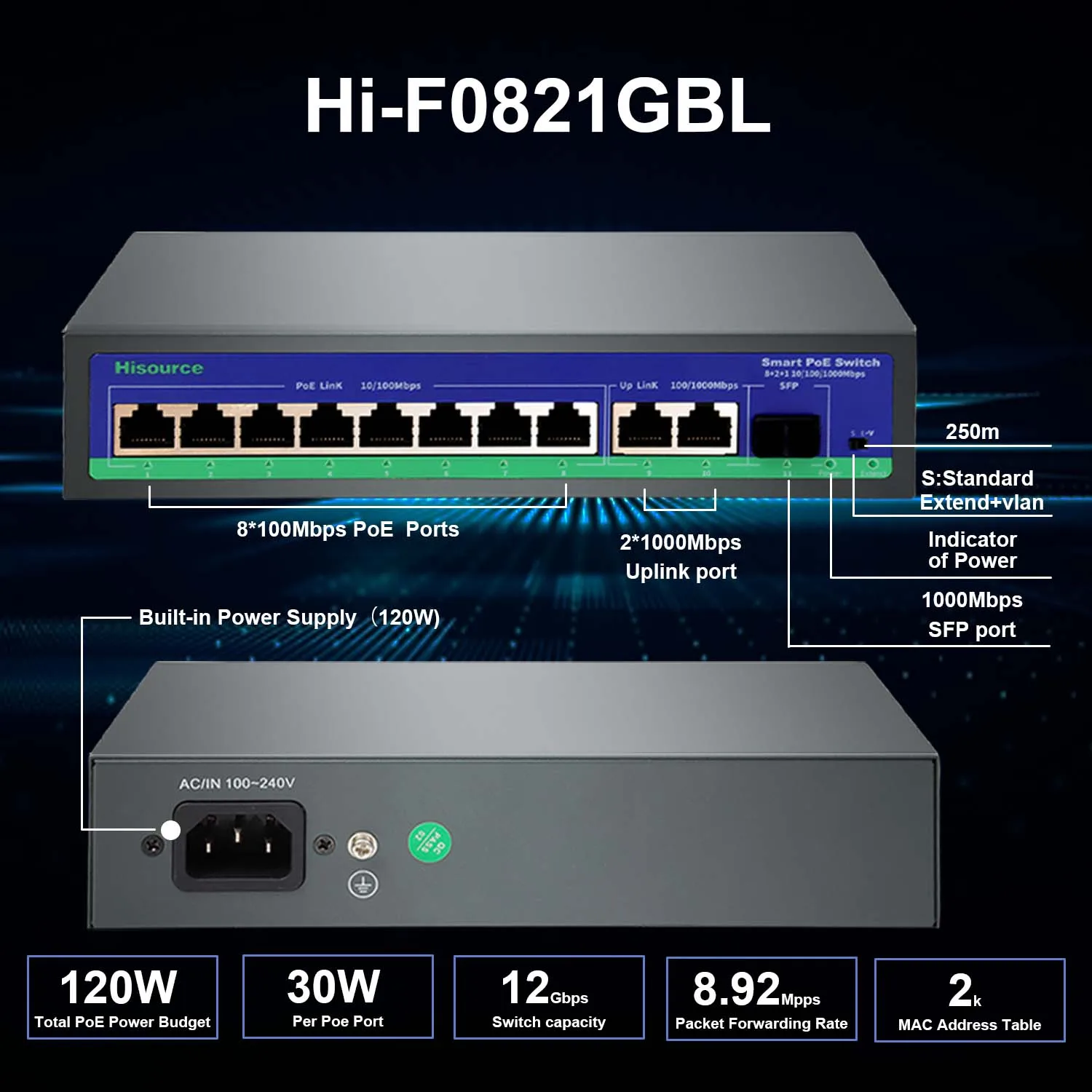 Conmutador PoE vista superior con indicadores LED