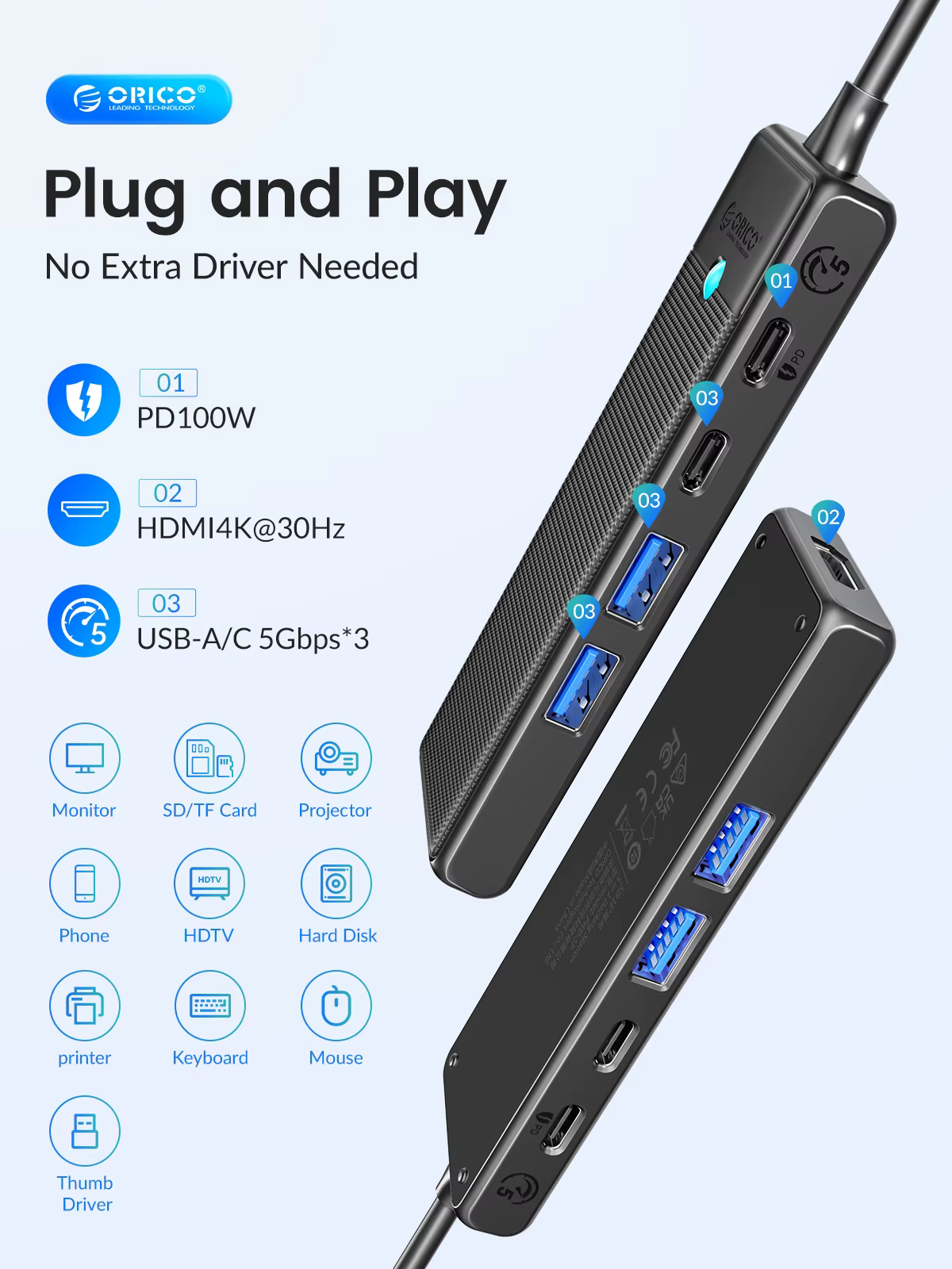 Conexión HDMI y carga