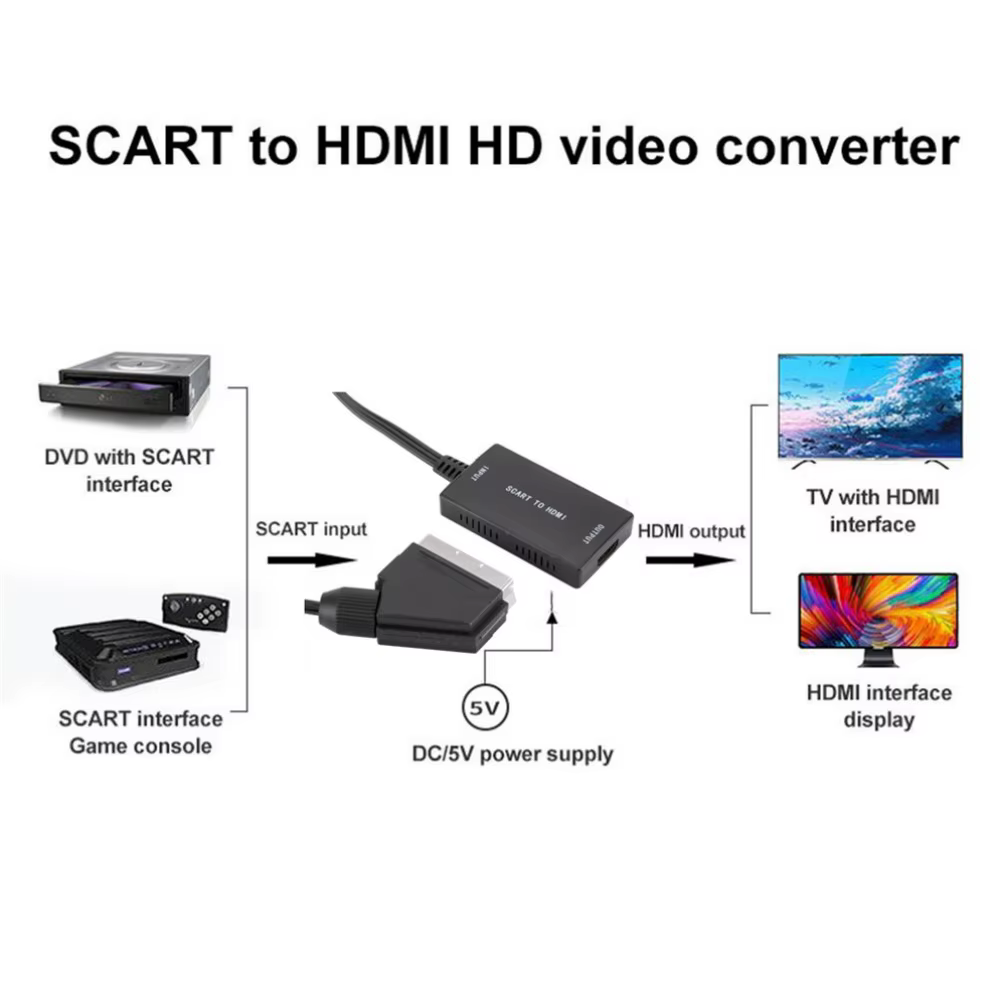 Convertidor SCART a HDMI vista frontal