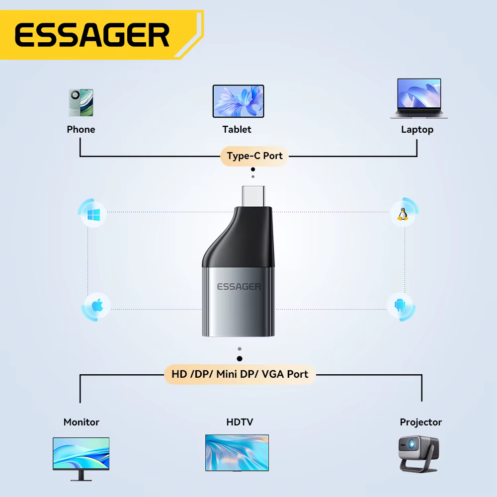 Essager Adaptador USB-C a HDMI 8K 60Hz – 4K 120Hz para MacBook - imagen 3