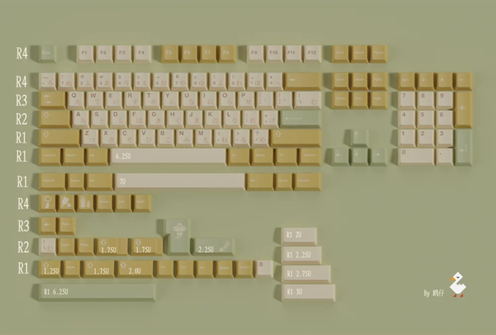 Vista frontal del set completo de keycaps de trigo