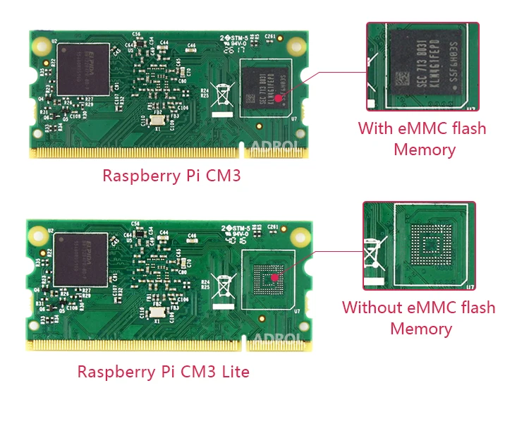 Placa CMIO para integración del Compute Module