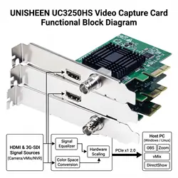 UNISHEEN Capturadora PCIe HDMI SDI 1080P para Streaming vMix OBS