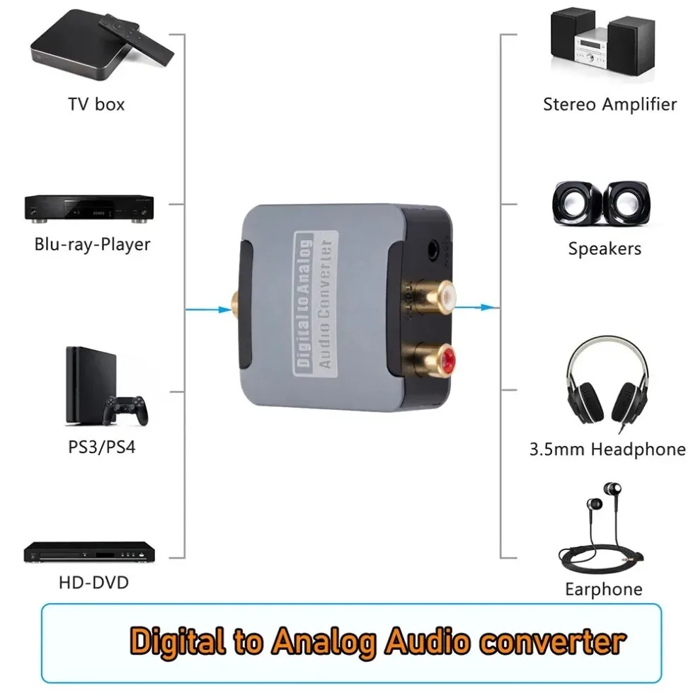 Convertidor de audio digital a analógico SPDIF con salidas RCA y jack 3,5mm
