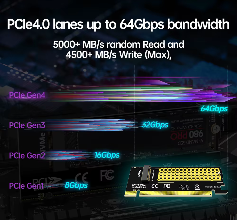 Rendimiento 64Gbps