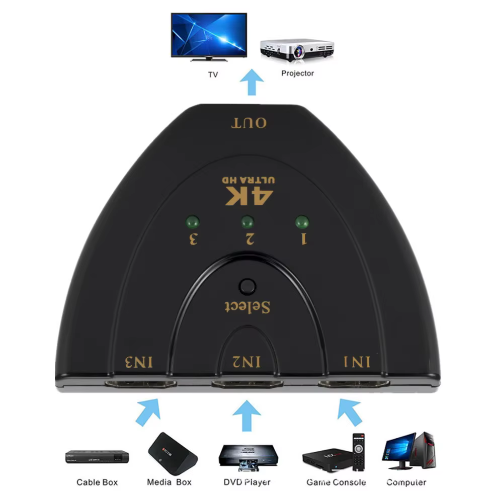 Conmutador HDMI 3 en 1 – frontal