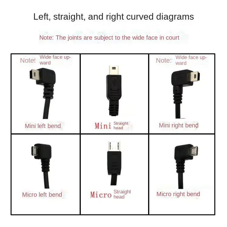 Detalle del conector USB y especificaciones