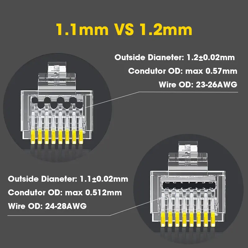 Conector ZoeRax en acción
