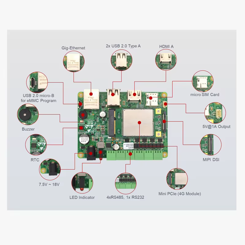 Raspberry Pi CM4 Ordenador Industrial RS485 RS232 CAN 4G - imagen 3