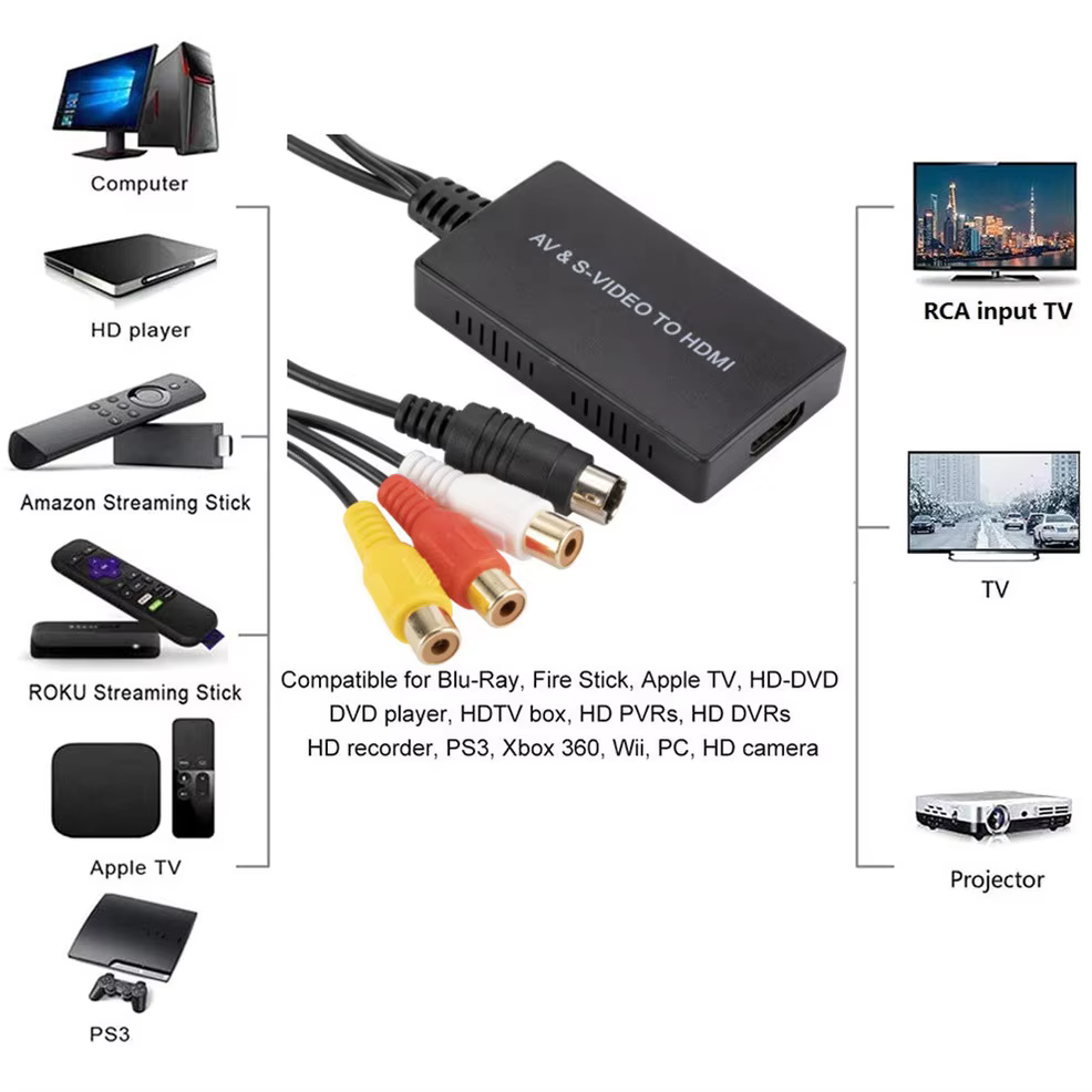 Converter frontal mostrando puertos S-Video y RCA