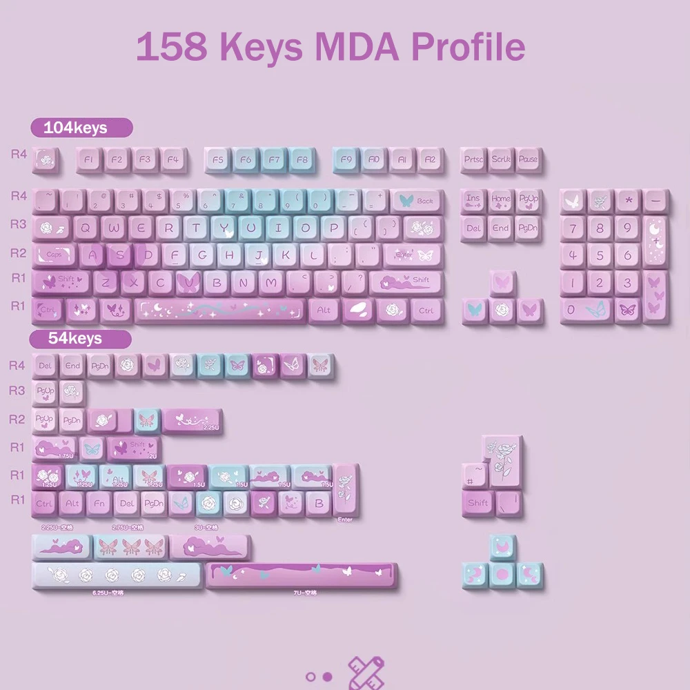 Vista general de las keycaps