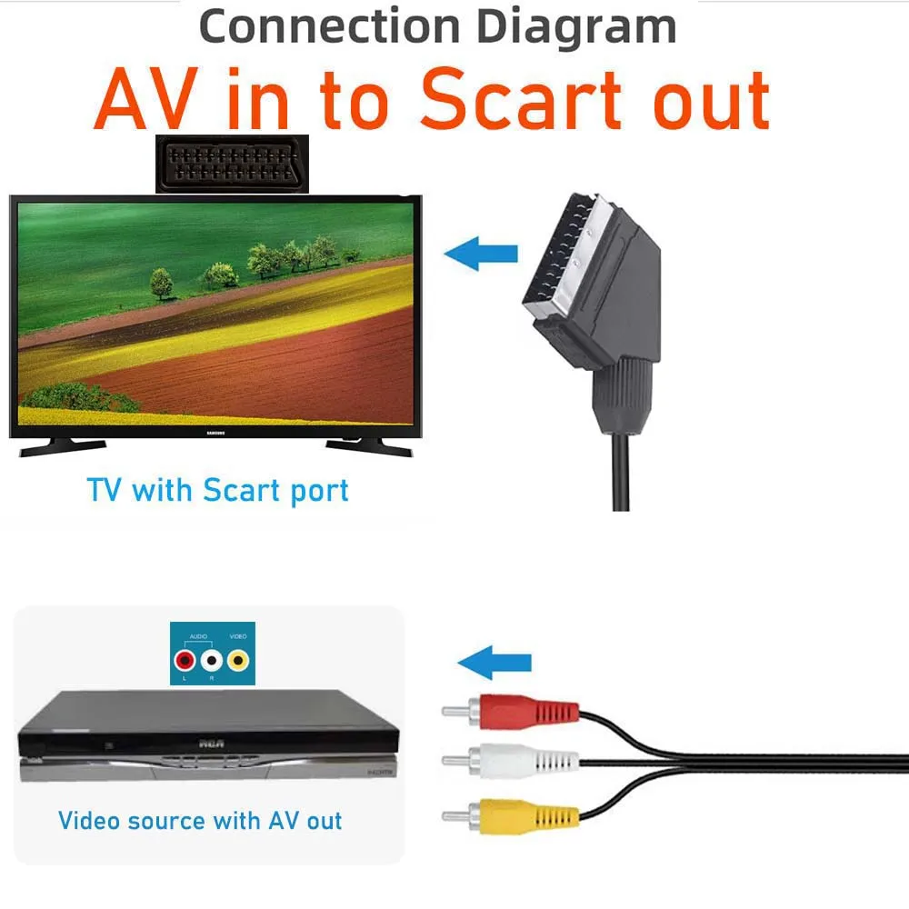 Diagrama de conexiones del cable AV a SCART