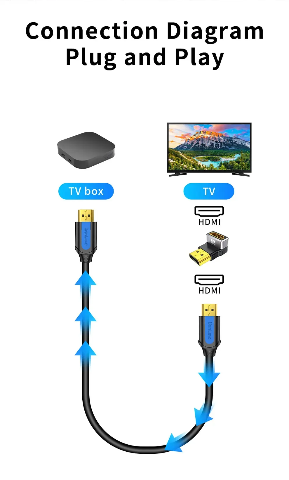Esquema de conexión de un adaptador HDMI en una instalación audiovisual